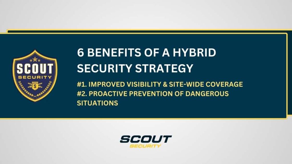 Benefits of hybrid security: improved visibility | site-wide coverage | proactive crime prevention