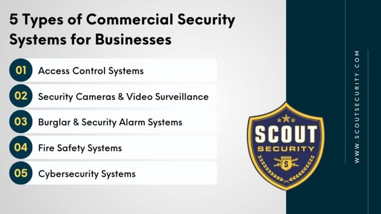 Security 101: Types of Commercial Security Systems & How to Choose ...
