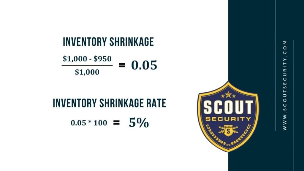 Inventory shrinkage rate example