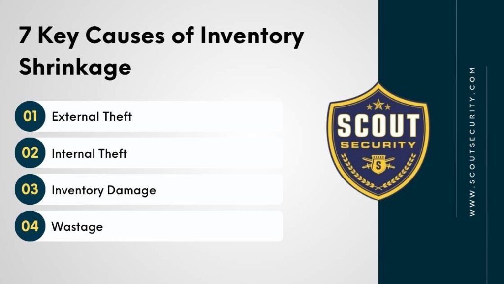 Key causes of inventory shrinkage: external theft | internal theft | inventory damage | wastage