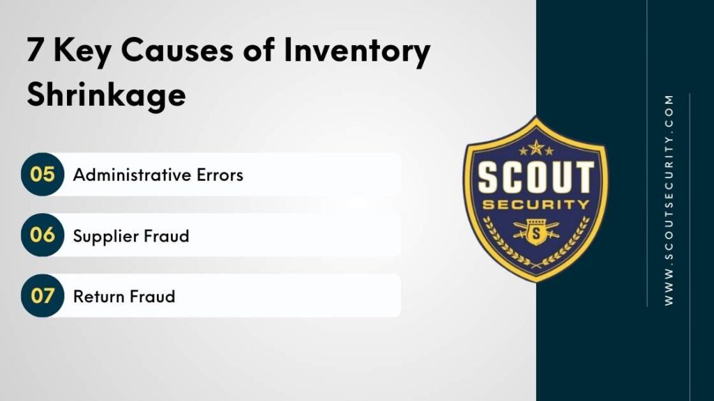 Key causes of inventory shrinkage: external theft | internal theft | inventory damage | wastage